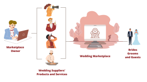 Starting a Multi-Vendor Wedding Marketplace