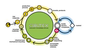 Cibutex Xchange